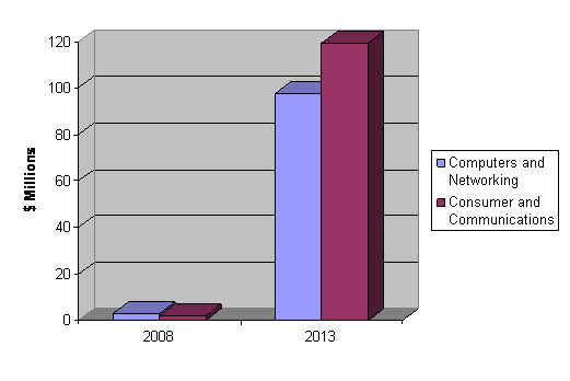 Silicon Mems Oscillators
